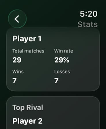 Tennis Score Mini player statistics showing matches, win rate, wins, losses, and top rival.