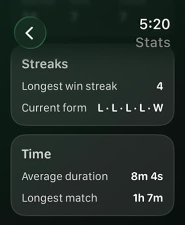 Tennis Score Mini player statistics showing winning streak and match duration.